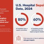 US-Hospital-Sepsis-Program-Data-2024-InfoGraphic.jpg