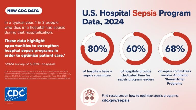 US-Hospital-Sepsis-Program-Data-2024-InfoGraphic.jpg